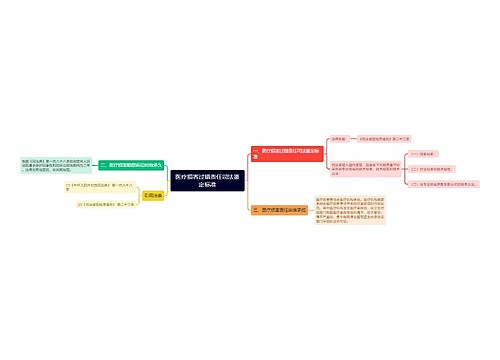 医疗损害过错责任司法鉴定标准