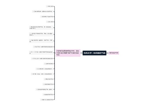 有机化学--有机物的气味