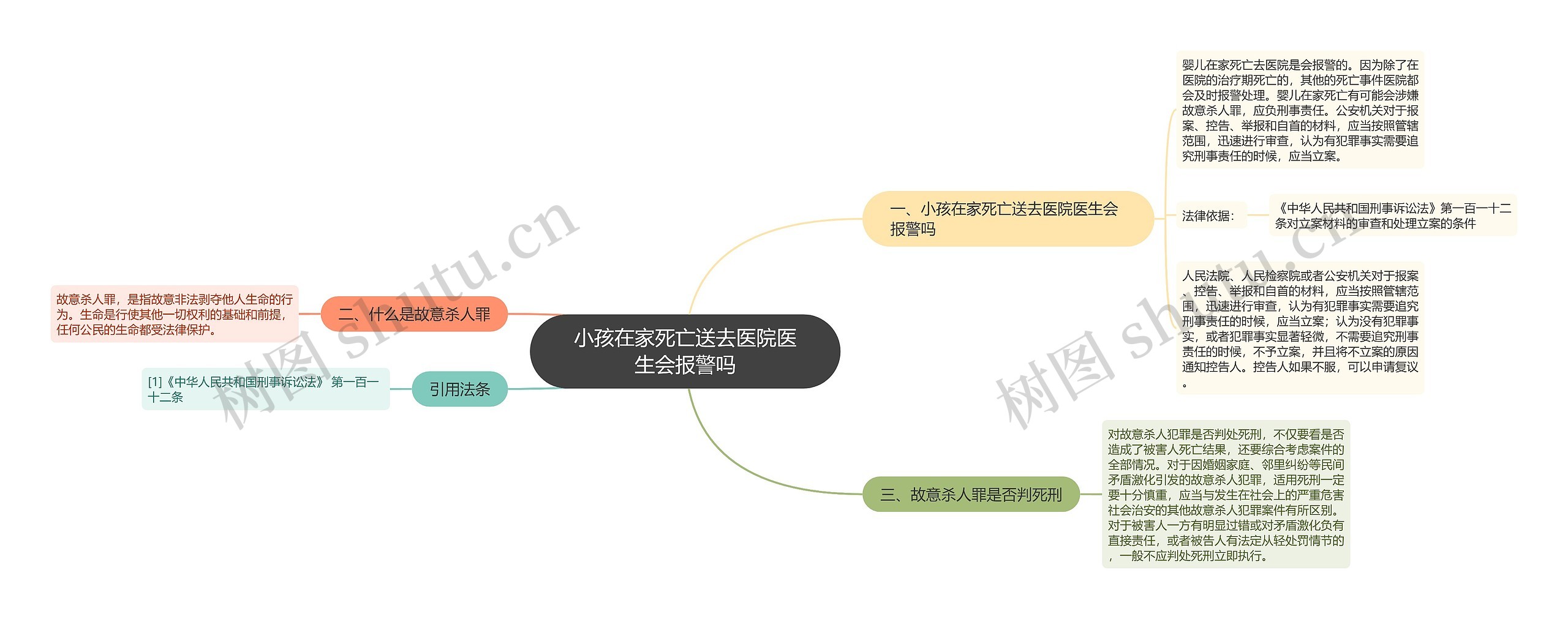 小孩在家死亡送去医院医生会报警吗