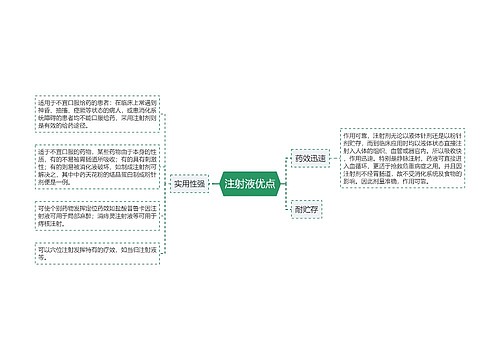 注射液优点