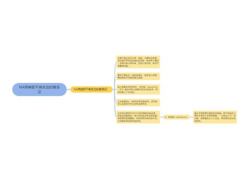 NA同类药不良反应的禁忌证