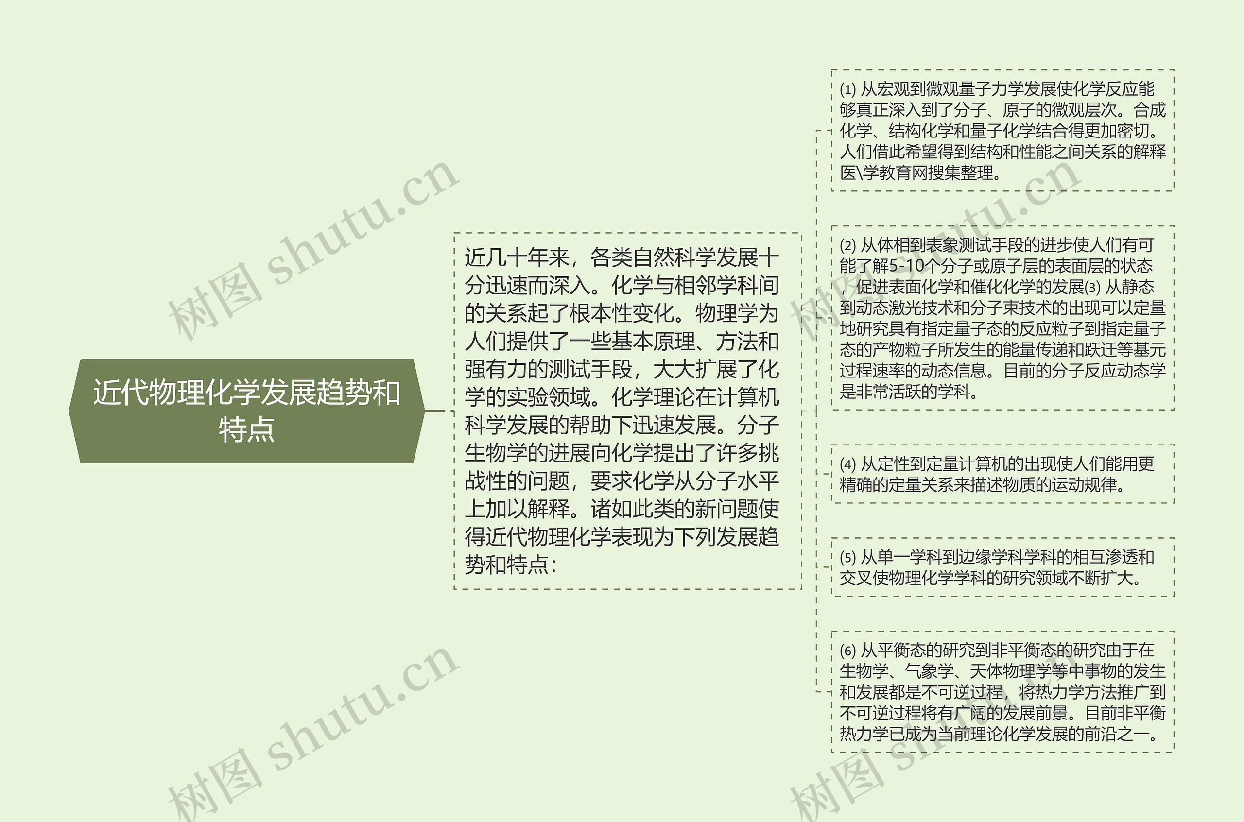 近代物理化学发展趋势和特点 近代物理化学发展趋势和特点