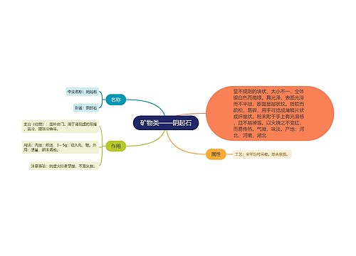 矿物类——阴起石