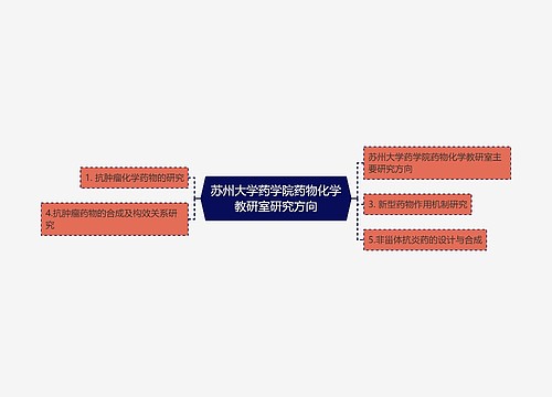 苏州大学药学院药物化学教研室研究方向