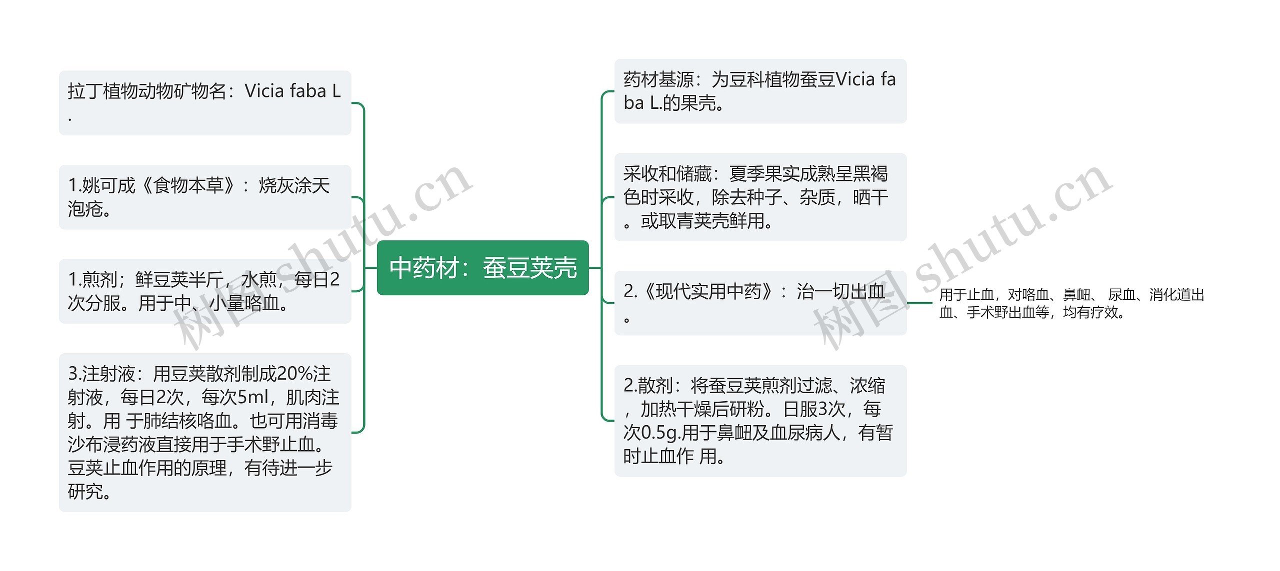 中药材：蚕豆荚壳