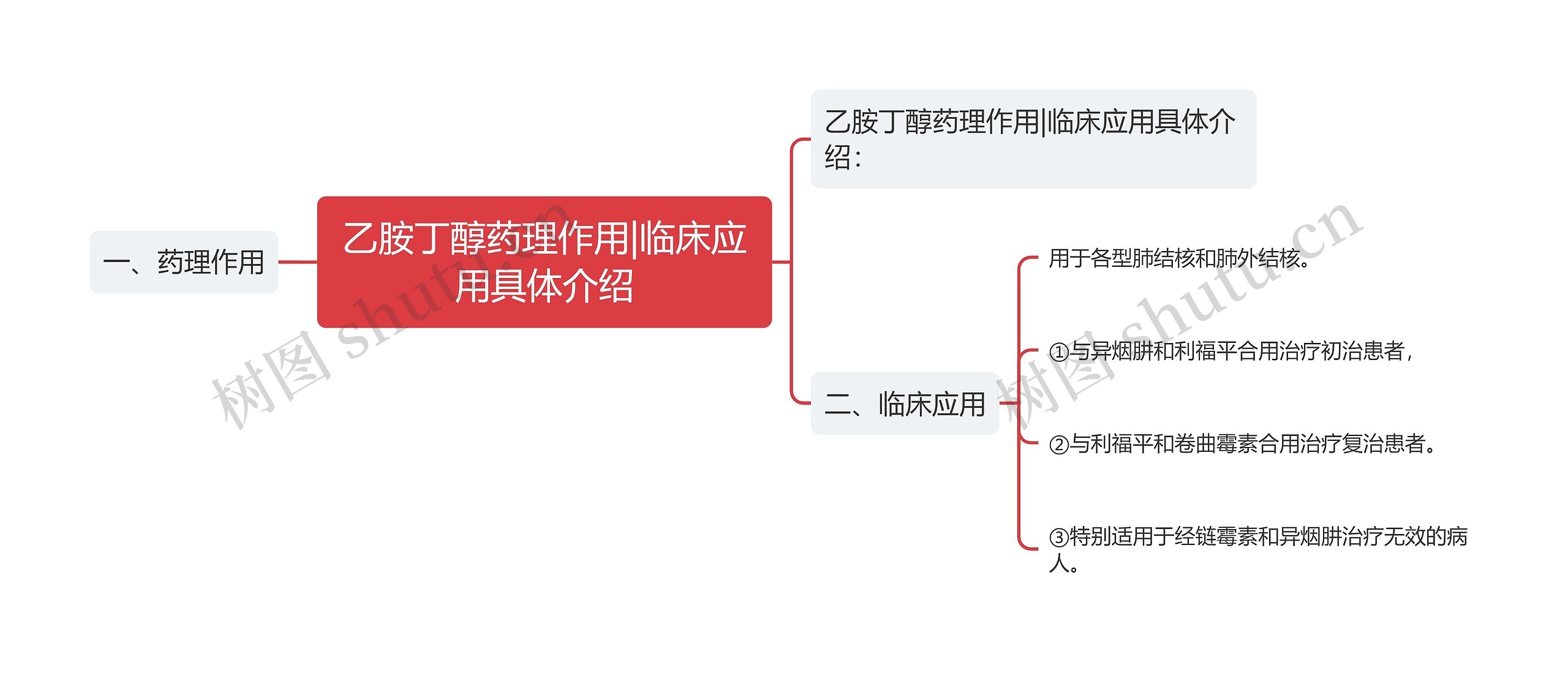 乙胺丁醇药理作用|临床应用具体介绍