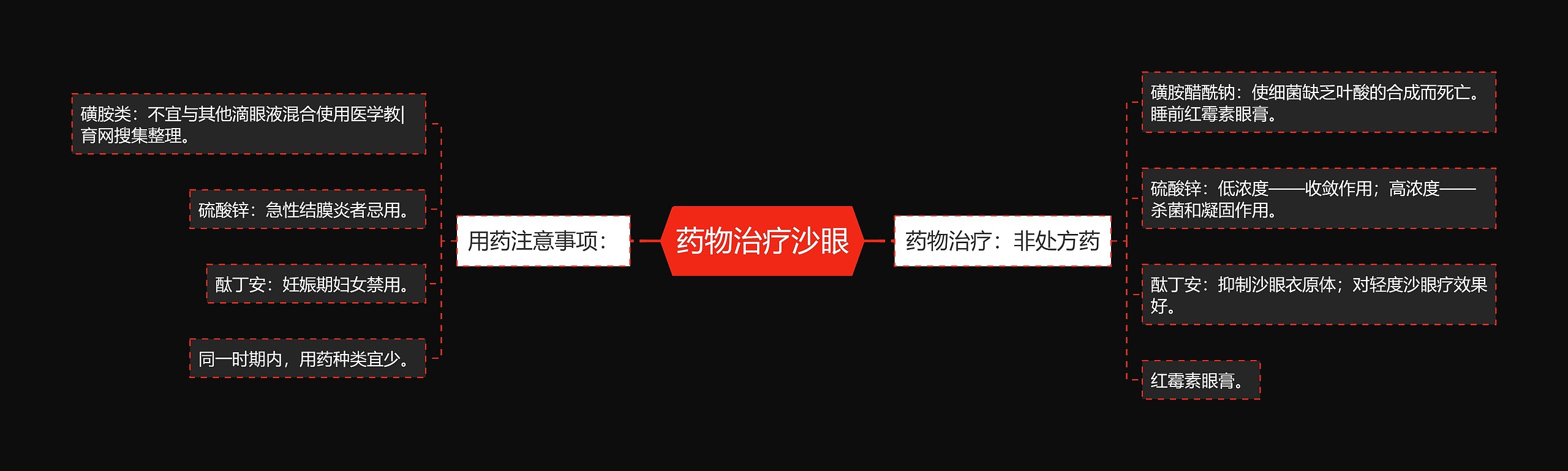 药物治疗沙眼 药物治疗沙眼