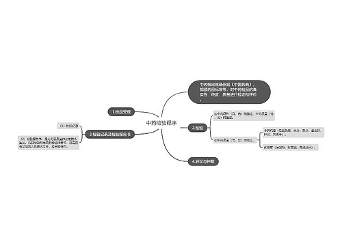 中药检验程序
