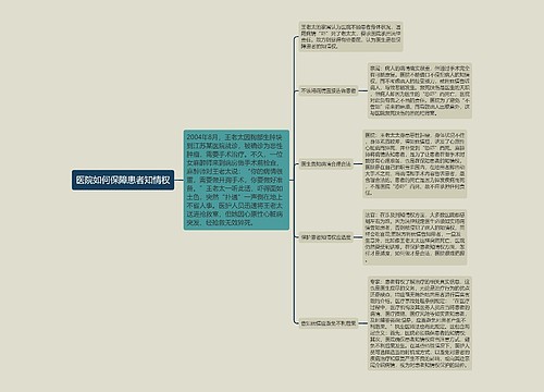 医院如何保障患者知情权