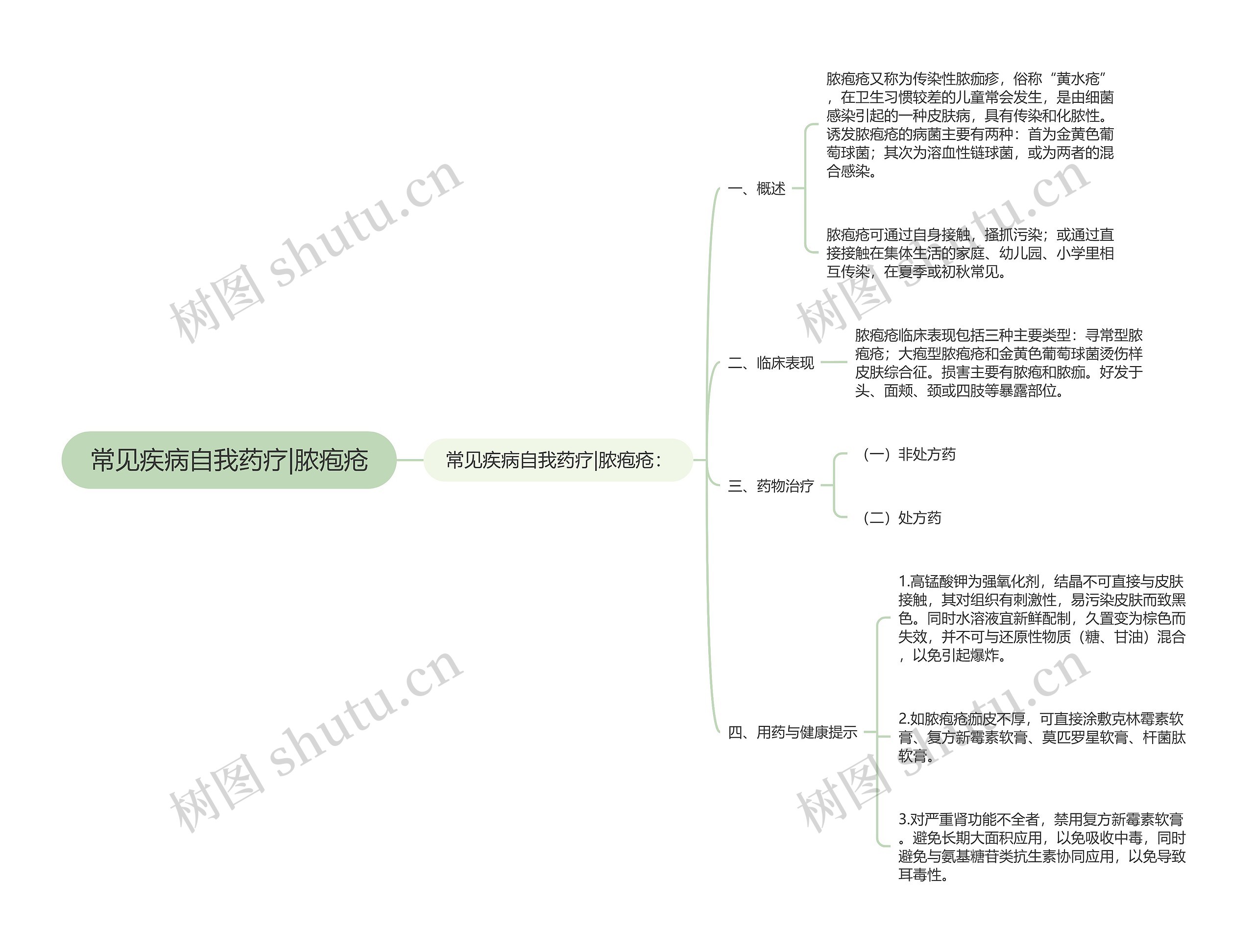 常见疾病自我药疗|脓疱疮思维导图