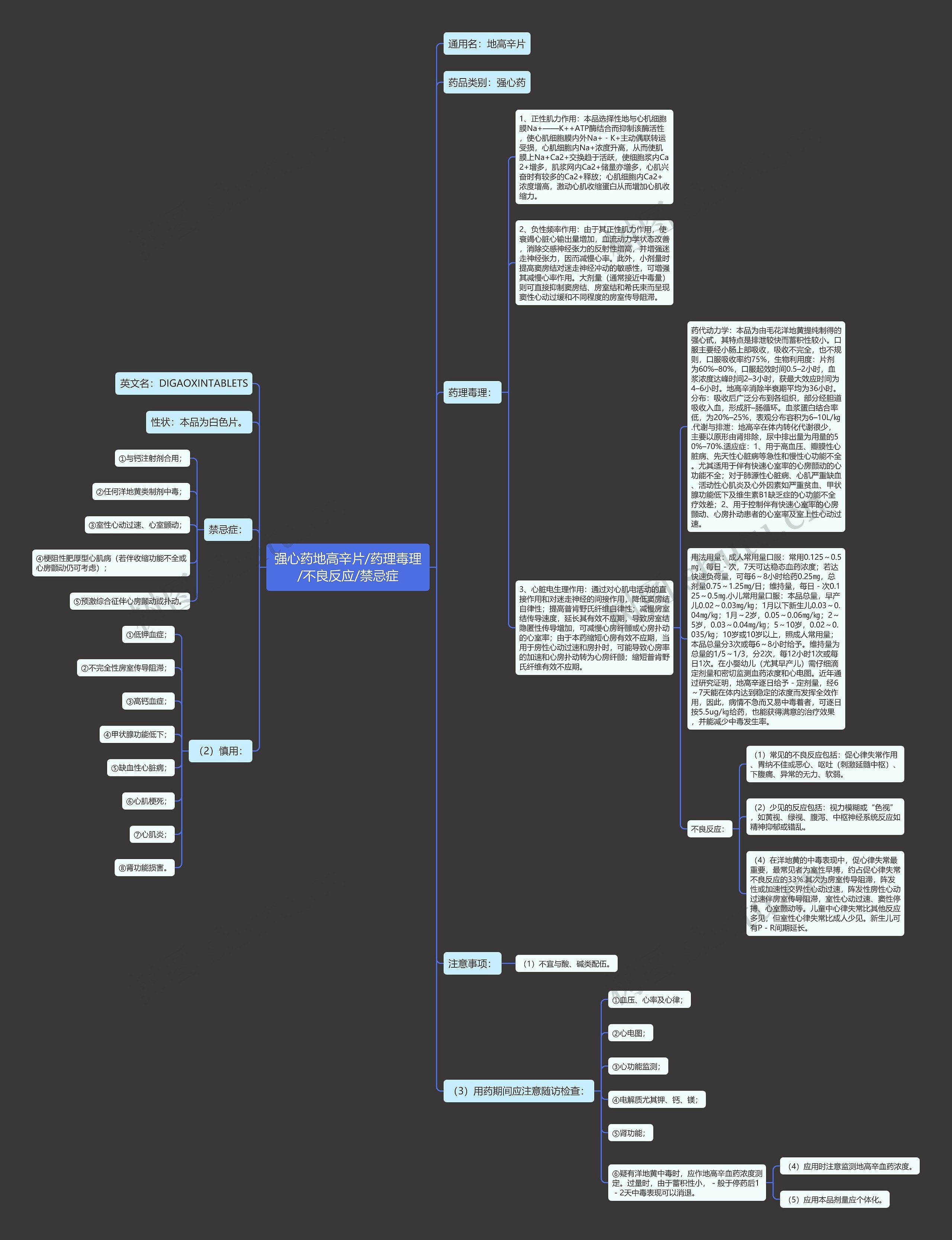 强心药地高辛片/药理毒理/不良反应/禁忌症思维导图