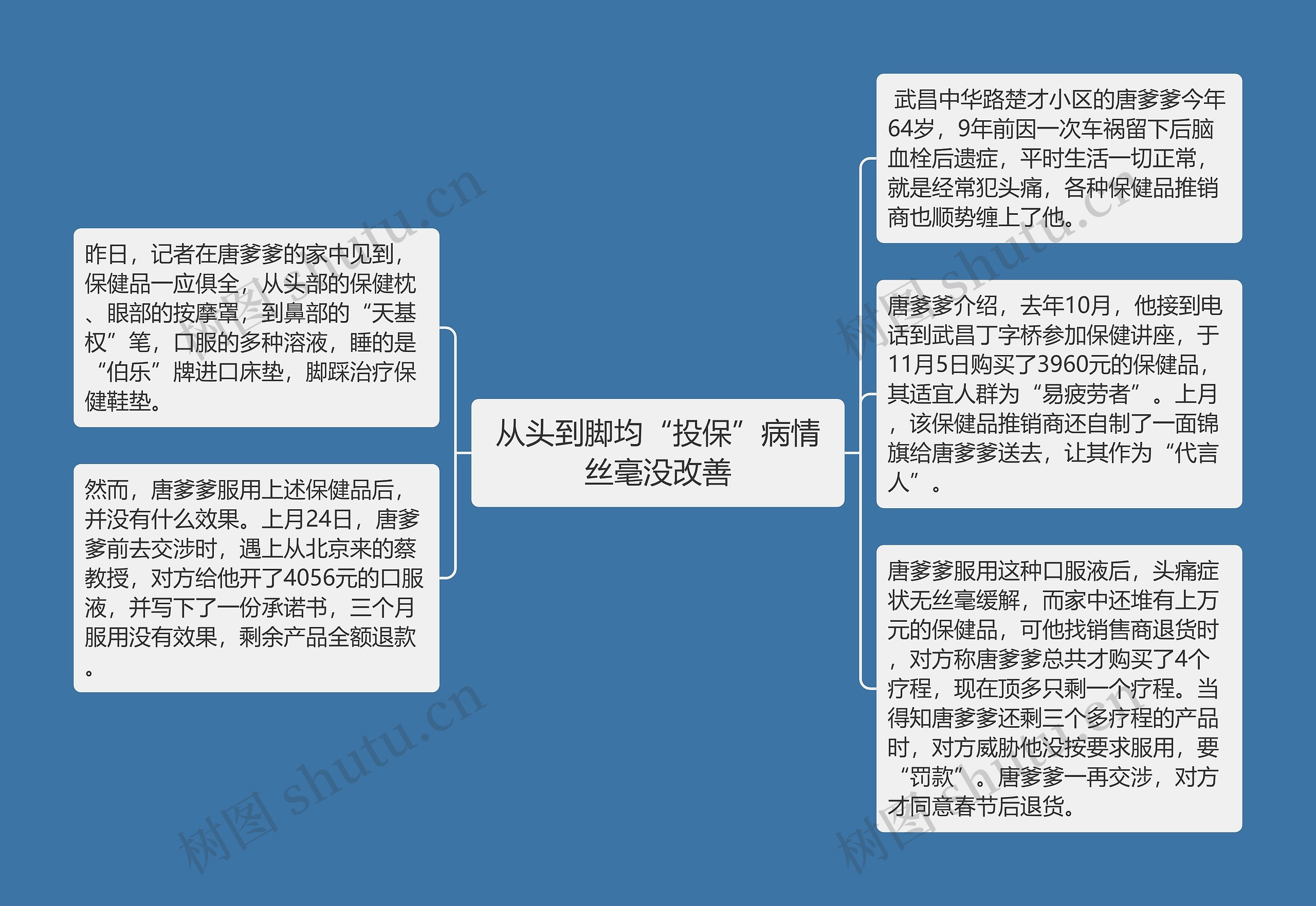 从头到脚均“投保”病情丝毫没改善思维导图