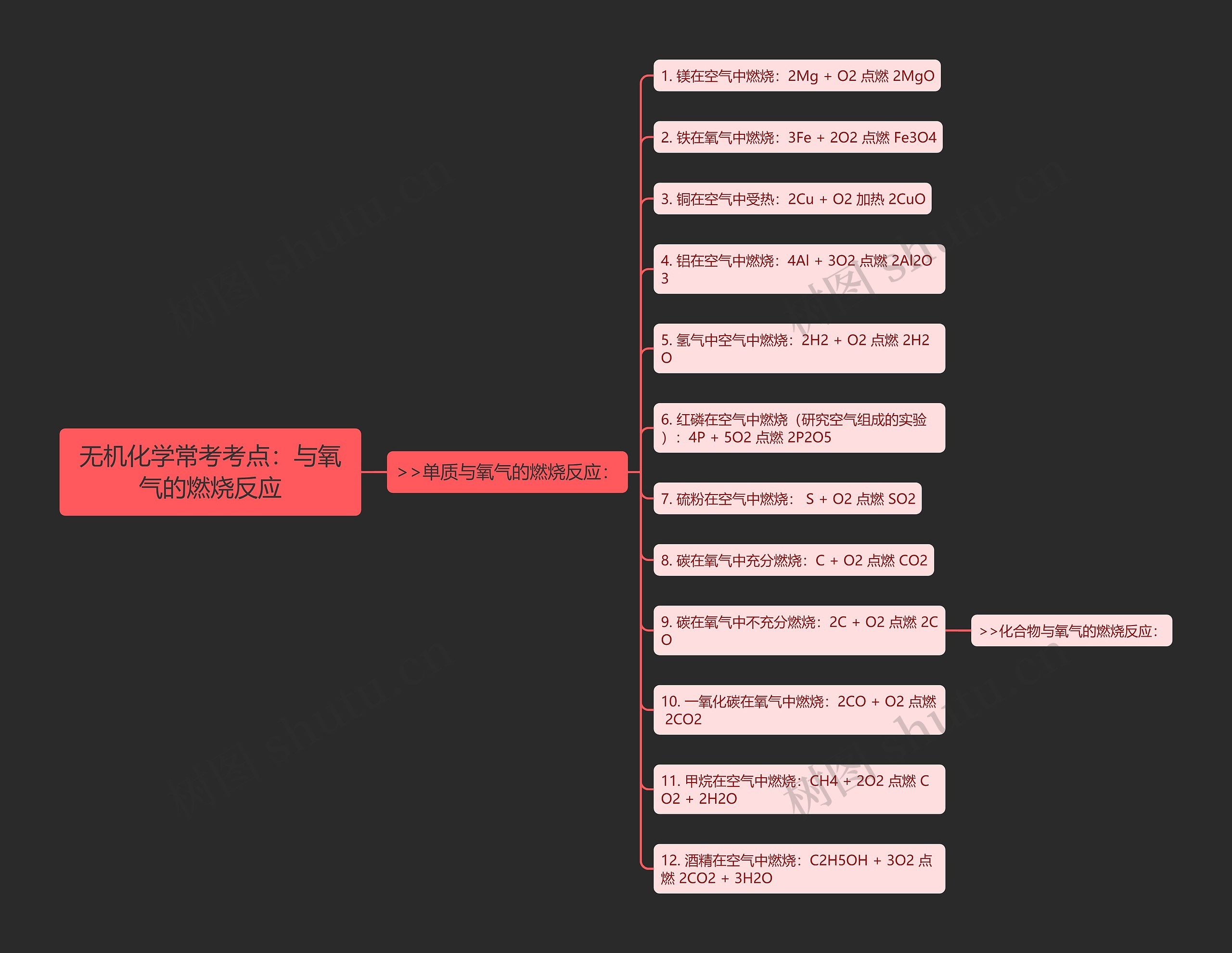 无机化学常考考点：与氧气的燃烧反应