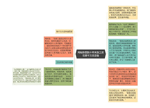 网帖称医院十年未涨工资花费千万买设备