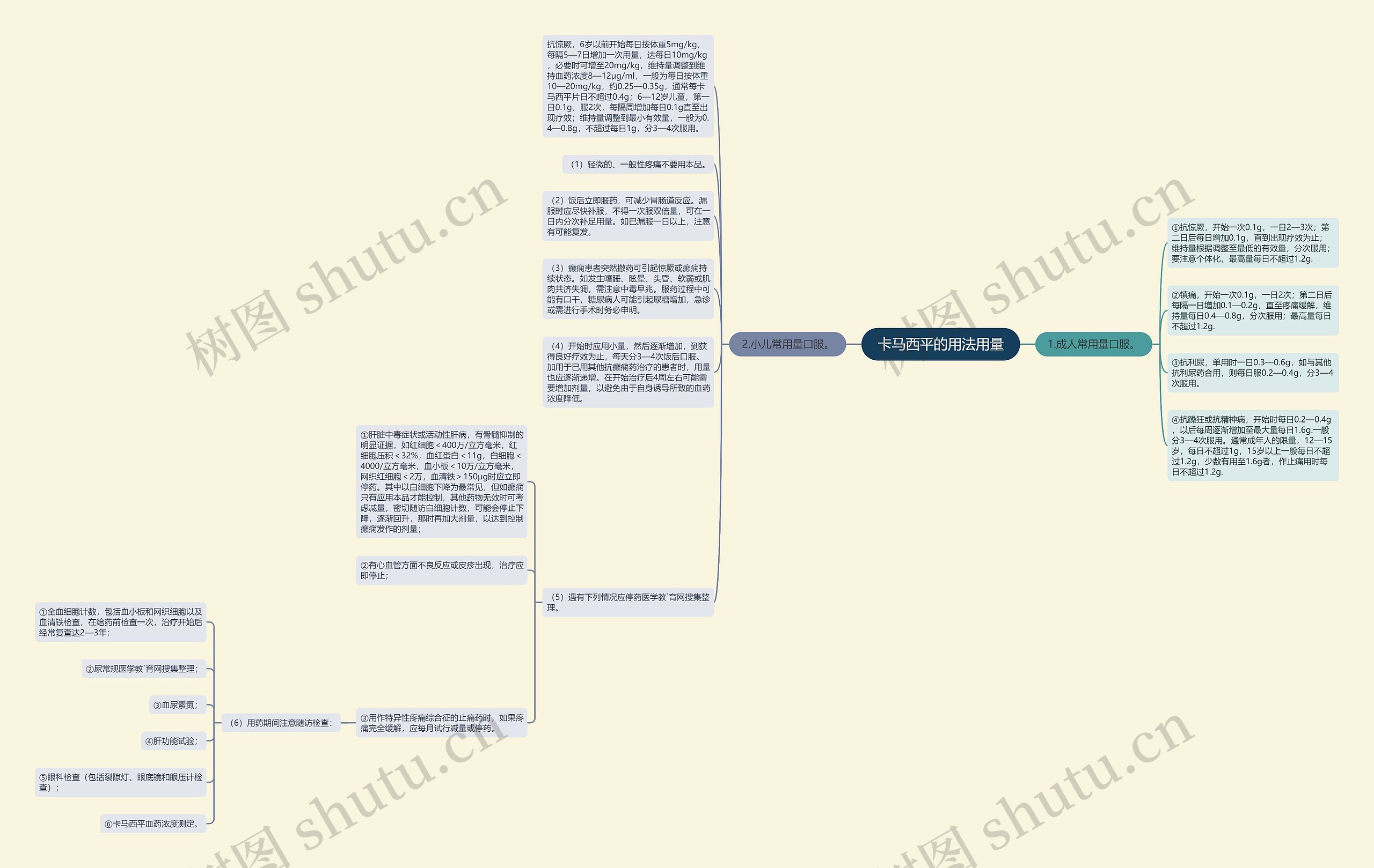 卡马西平的用法用量思维导图