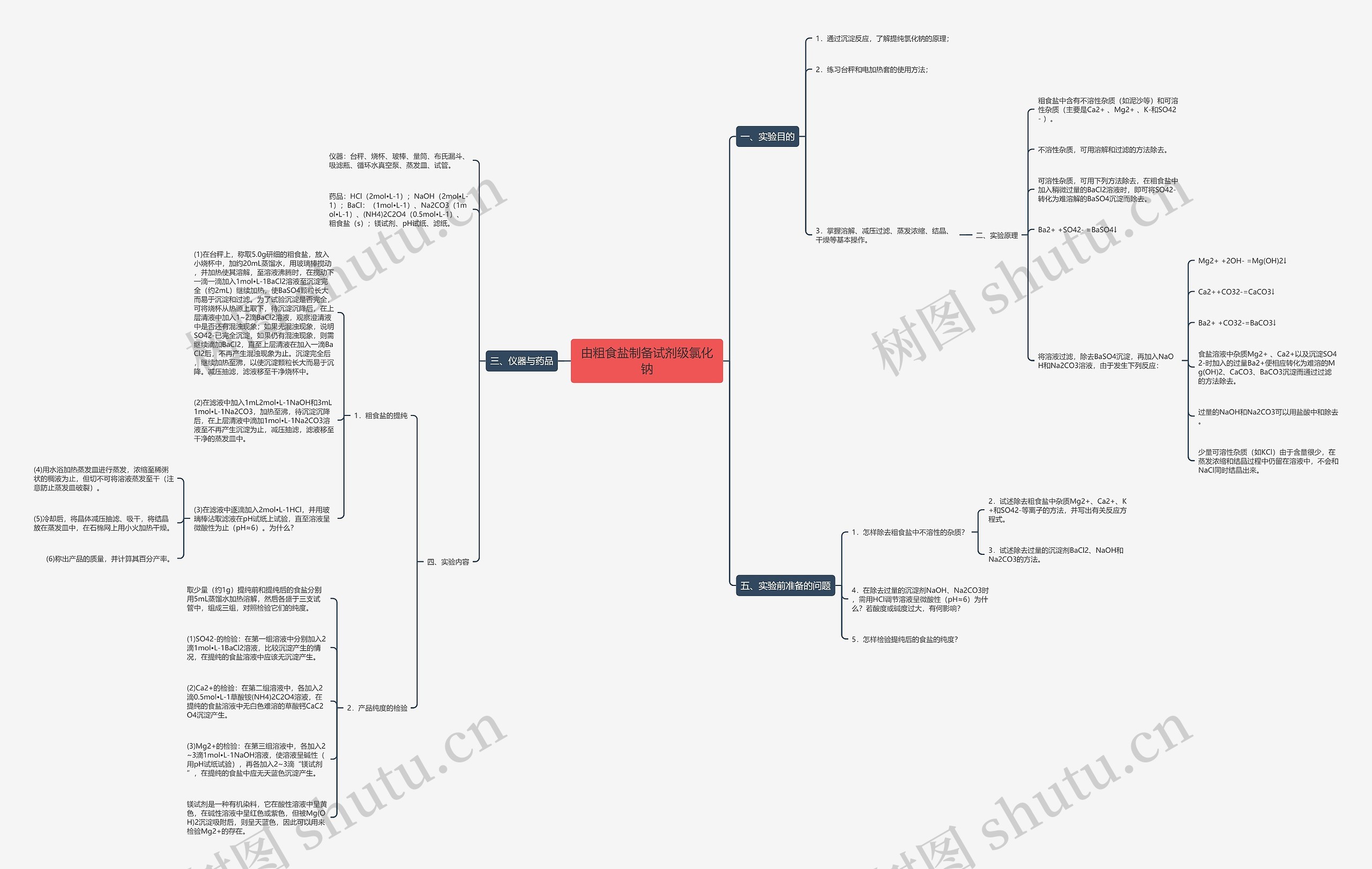由粗食盐制备试剂级氯化钠思维导图
