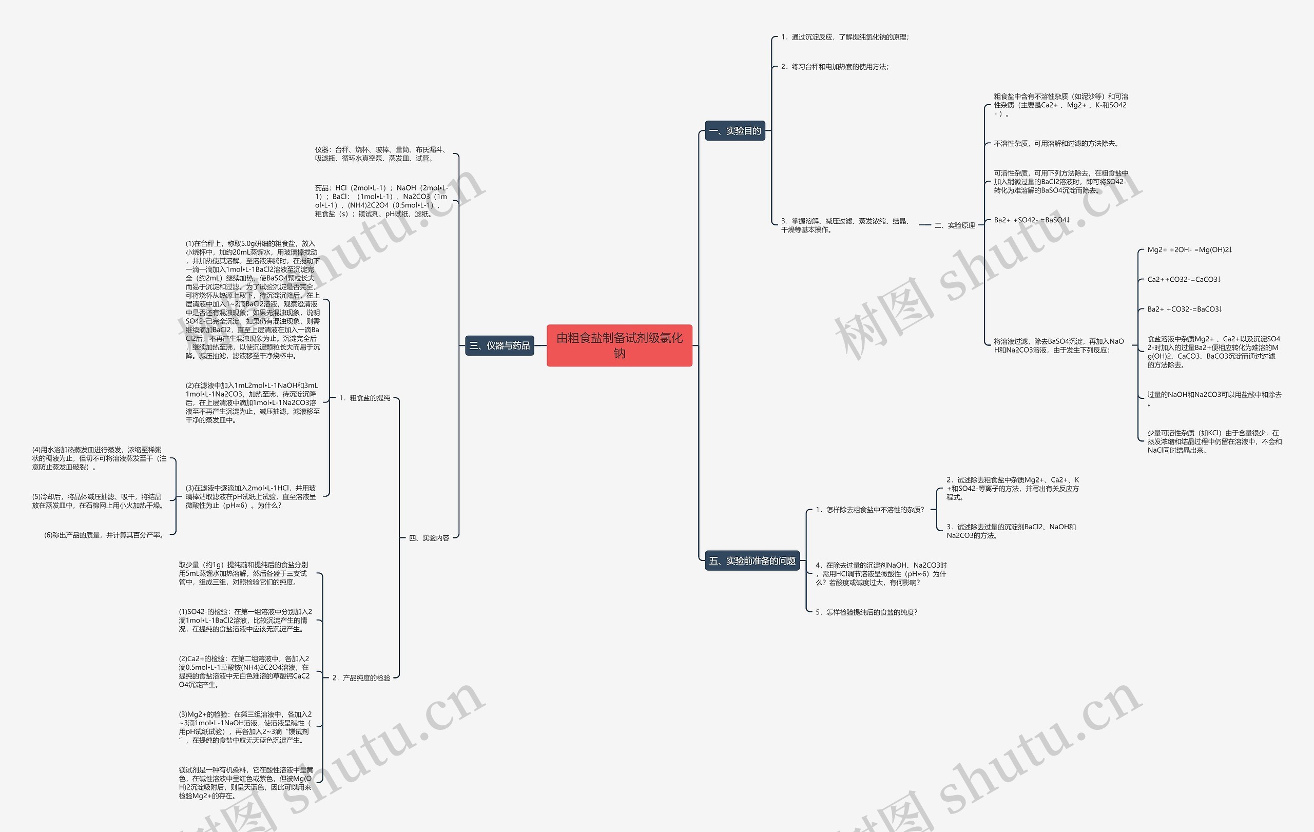 由粗食盐制备试剂级氯化钠 由粗食盐制备试剂级氯化钠