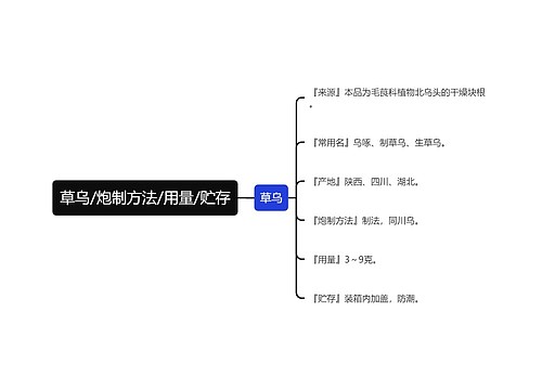 草乌/炮制方法/用量/贮存