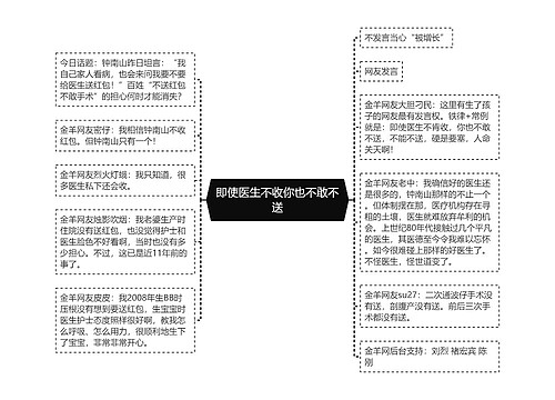 即使医生不收你也不敢不送