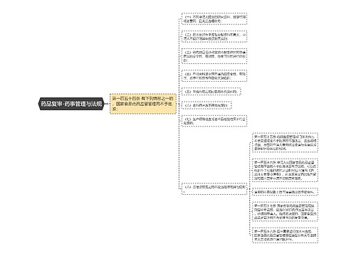 药品复审-药事管理与法规