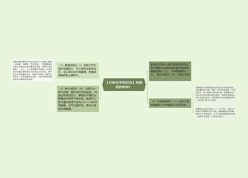 【分析化学知识点】局麻药的构效！