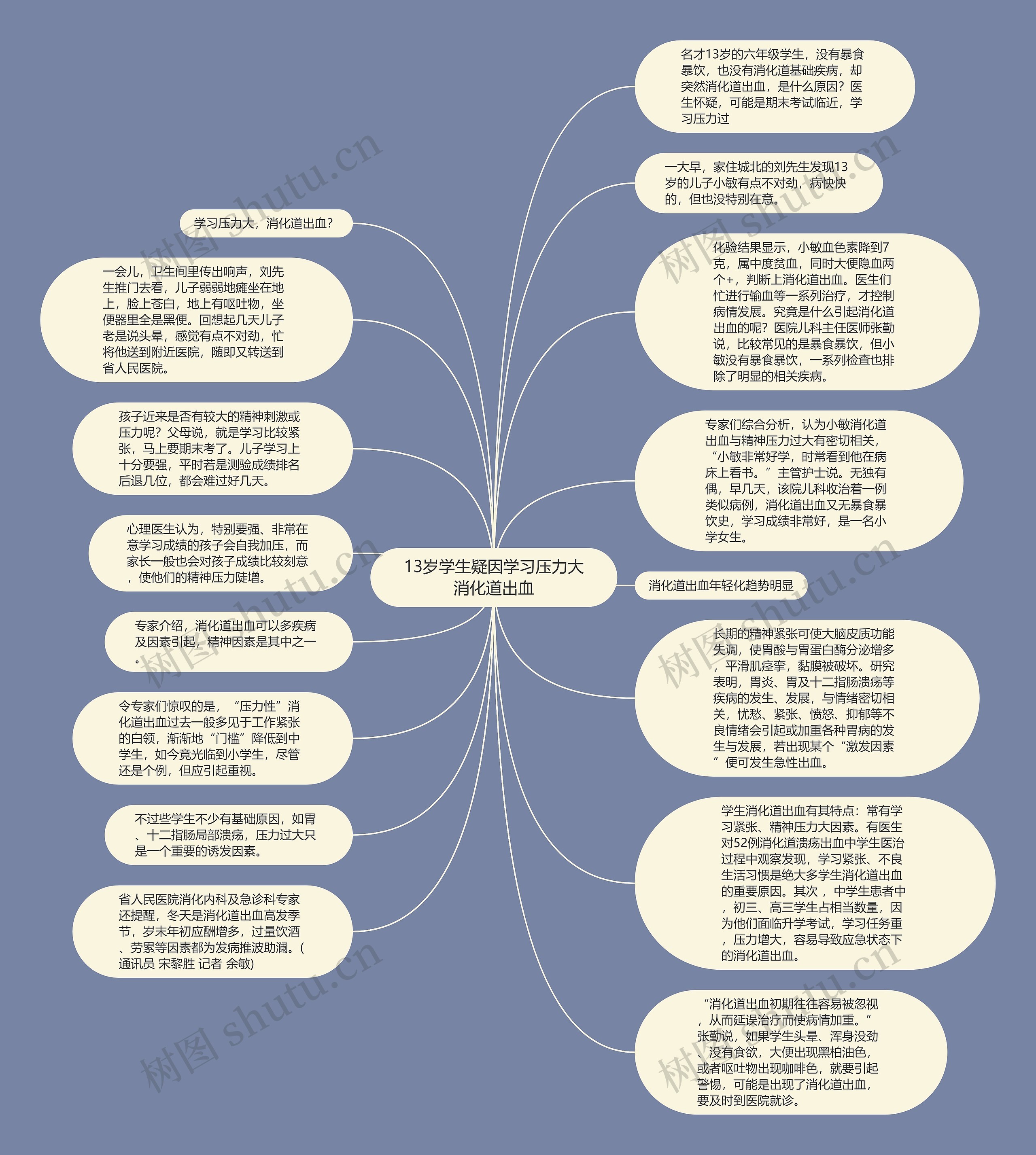 13岁学生疑因学习压力大消化道出血思维导图