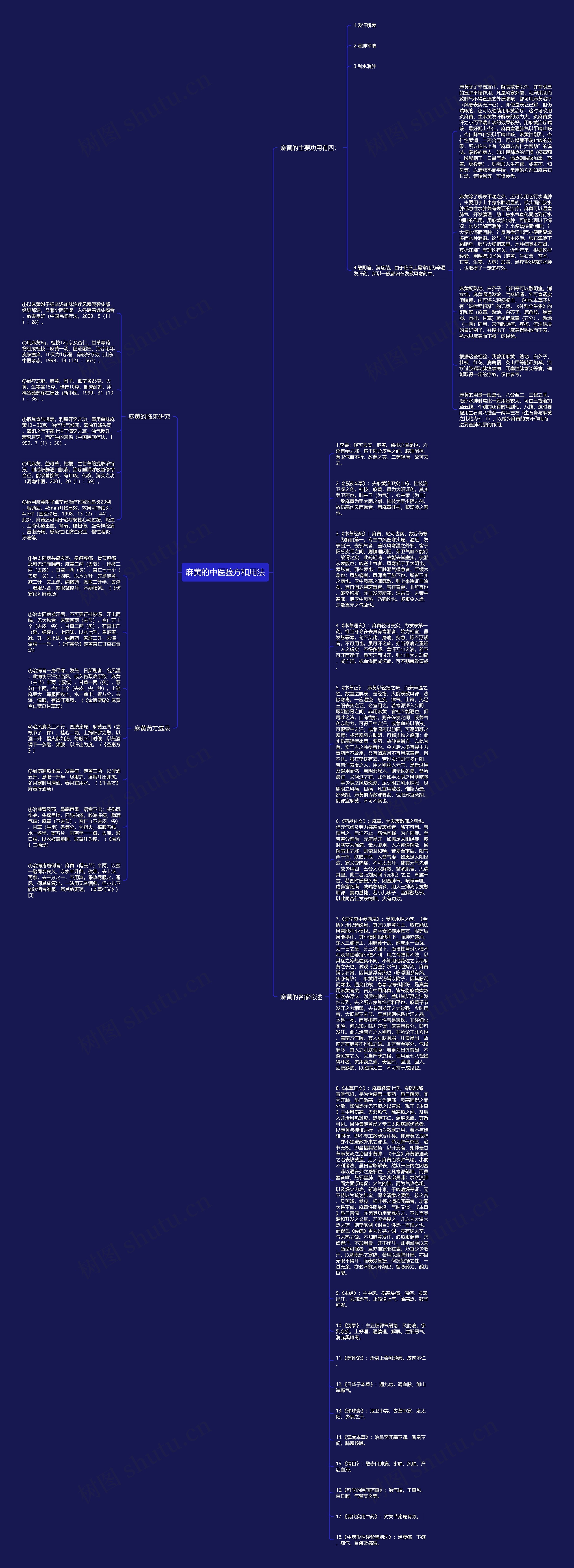 麻黄的中医验方和用法思维导图