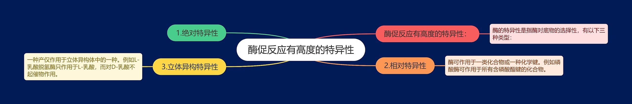 酶促反应有高度的特异性 酶促反应有高度的特异性