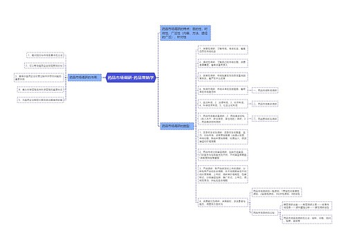 药品市场调研-药品营销学