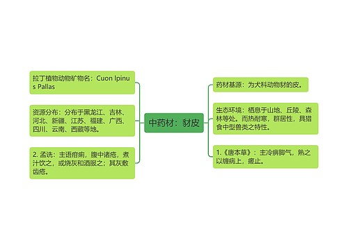 中药材：豺皮