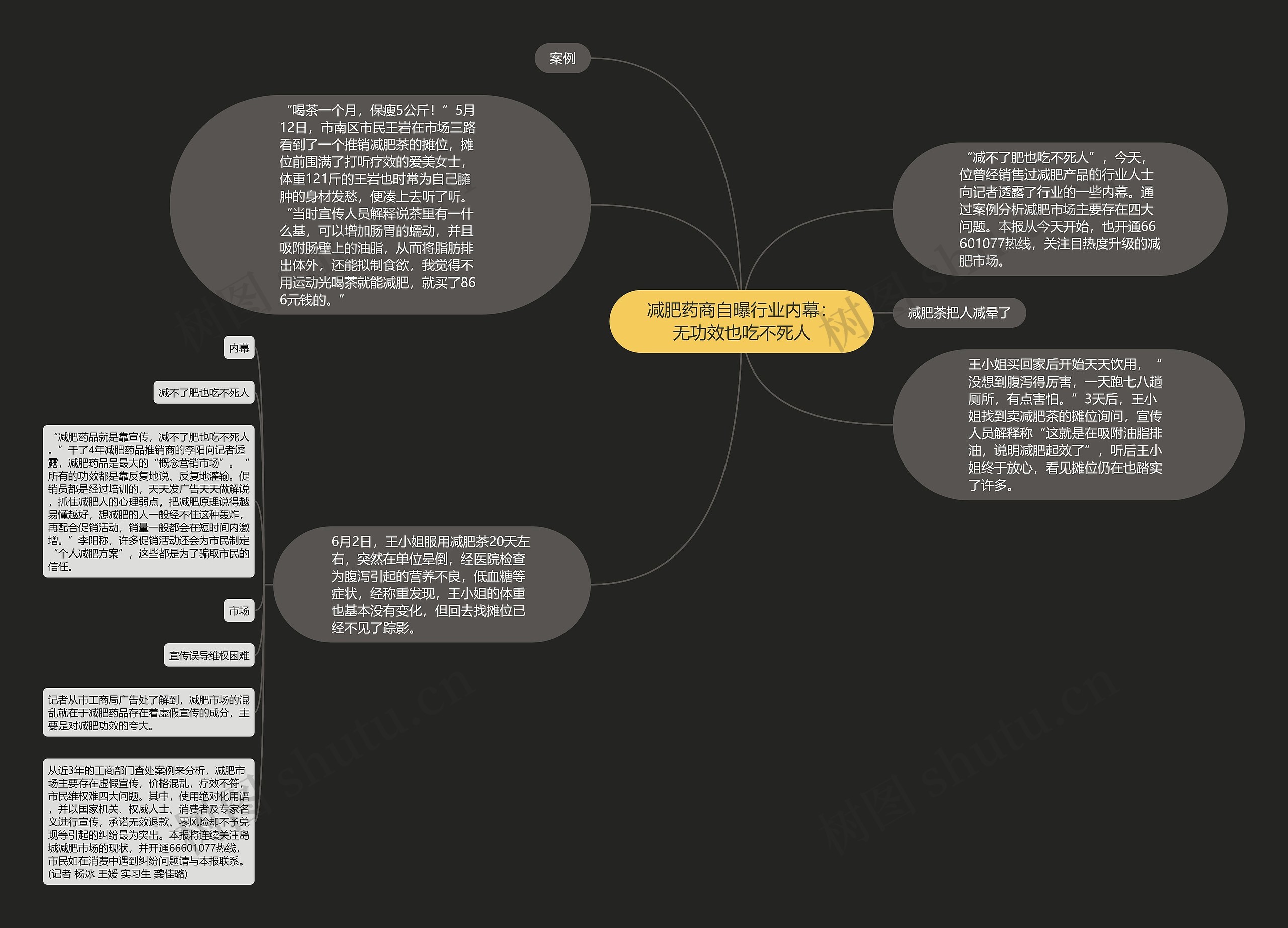 减肥药商自曝行业内幕：无功效也吃不死人思维导图