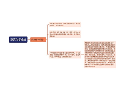 燕窝化学成份