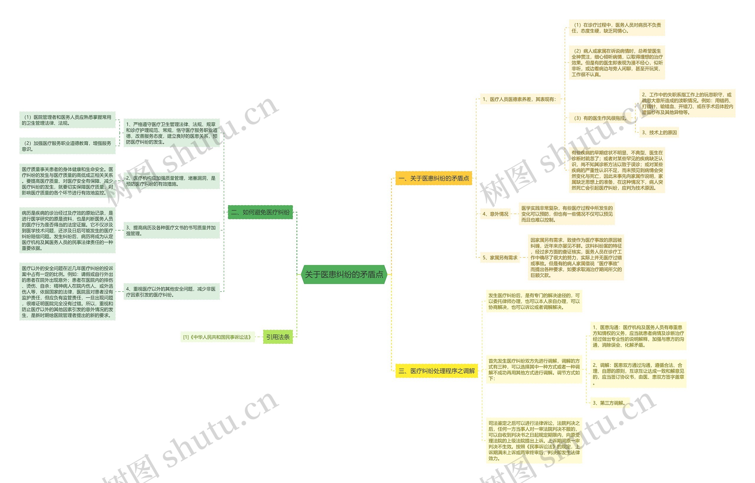 关于医患纠纷的矛盾点 关于医患纠纷的矛盾点