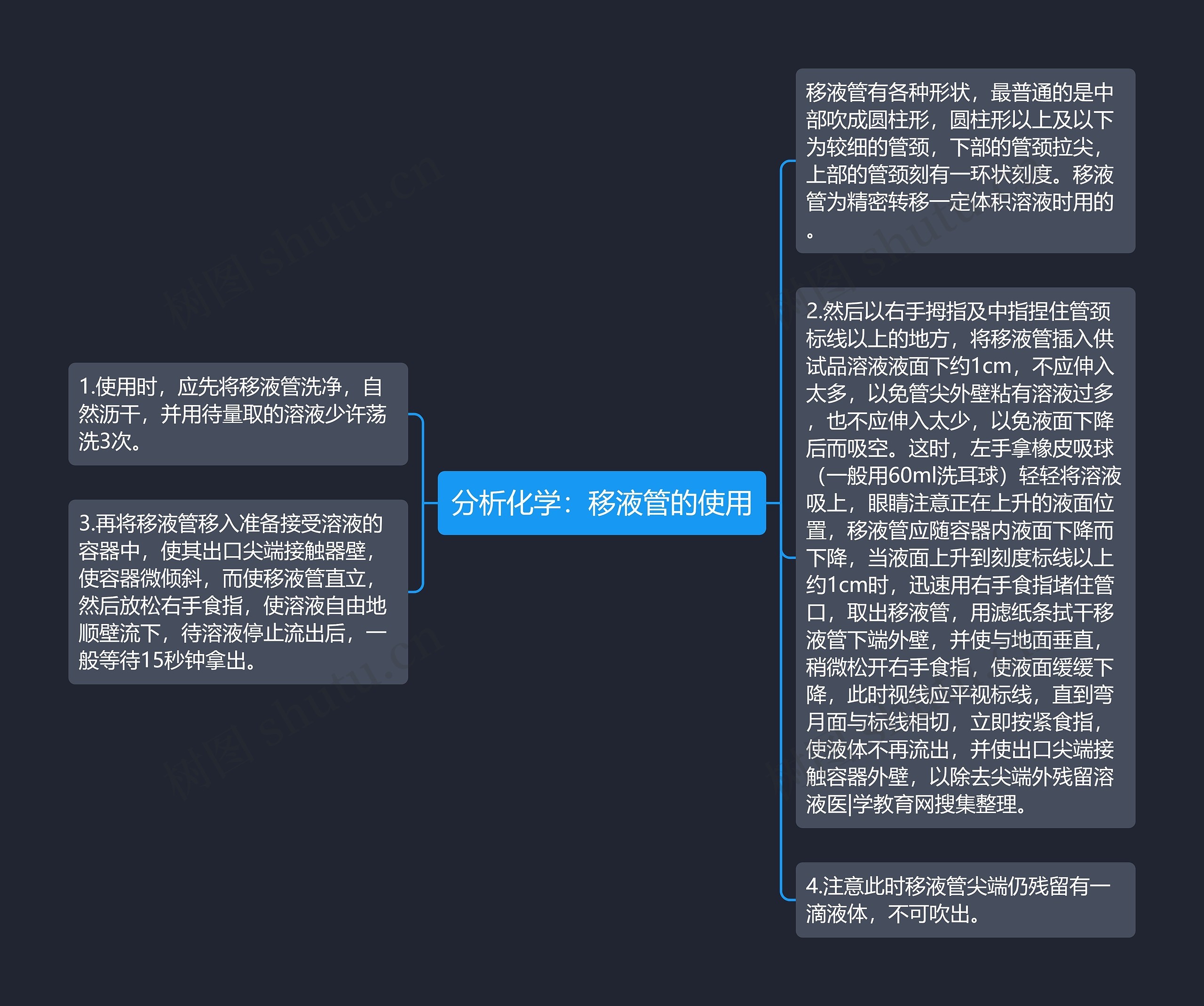 分析化学：移液管的使用思维导图