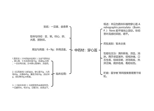 中药材：穿心莲