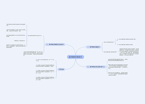 医疗事故和解条件