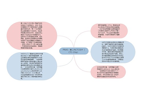 PNAS：第二代CTC芯片（CTC-Chip）