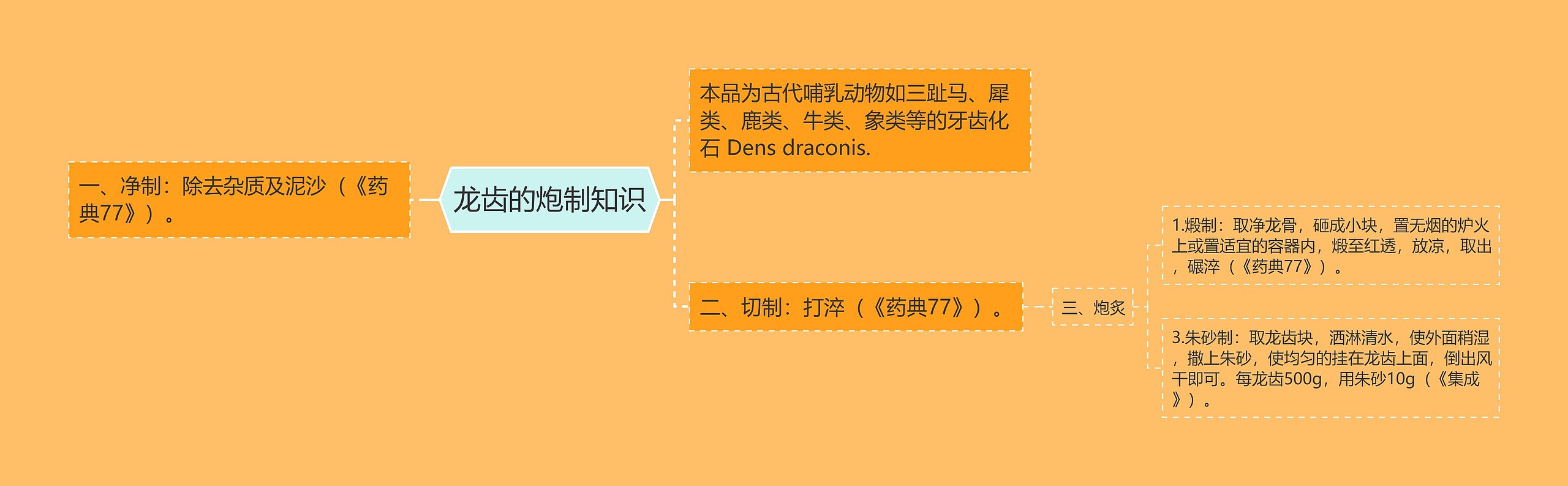 龙齿的炮制知识 龙齿的炮制知识