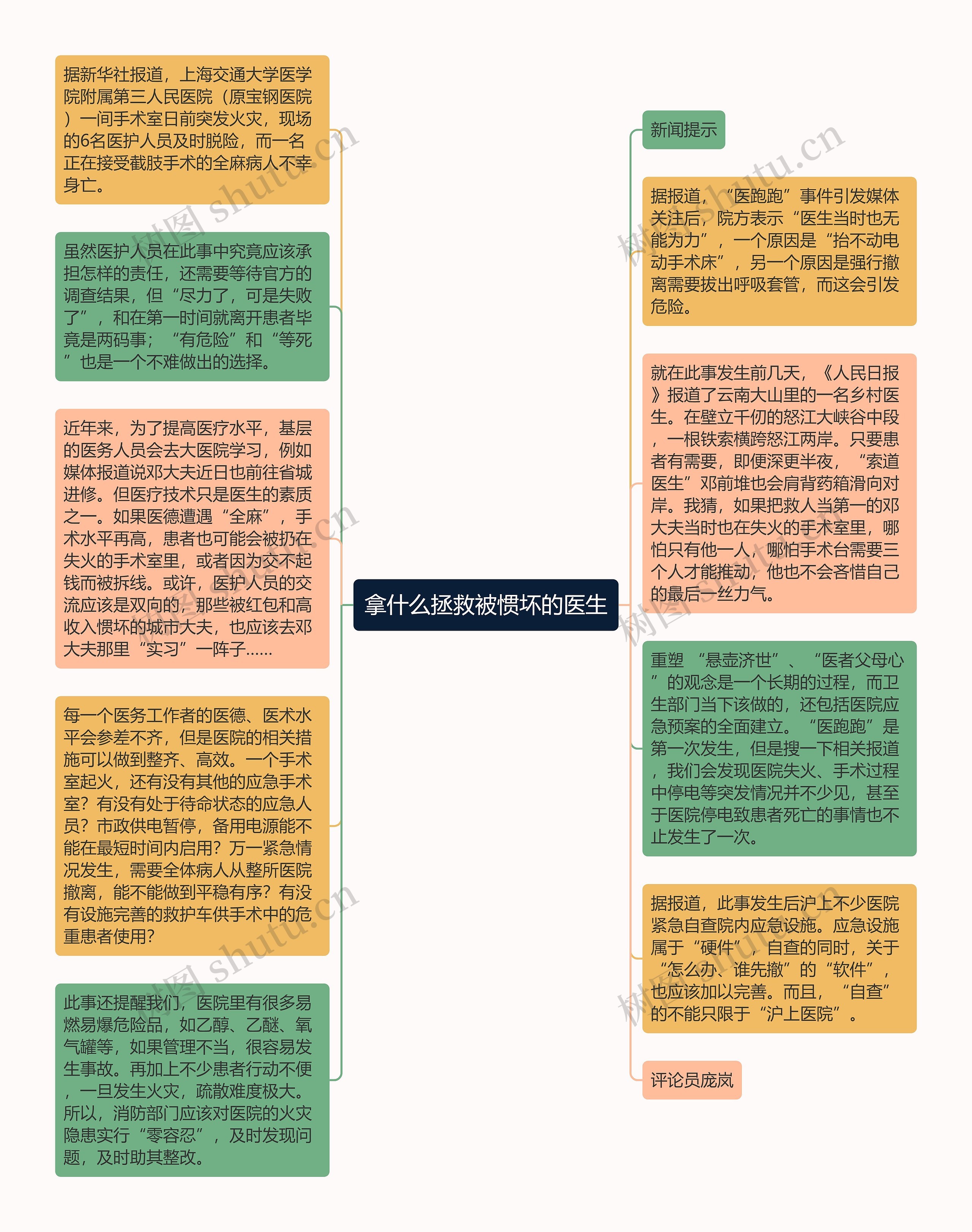 拿什么拯救被惯坏的医生思维导图