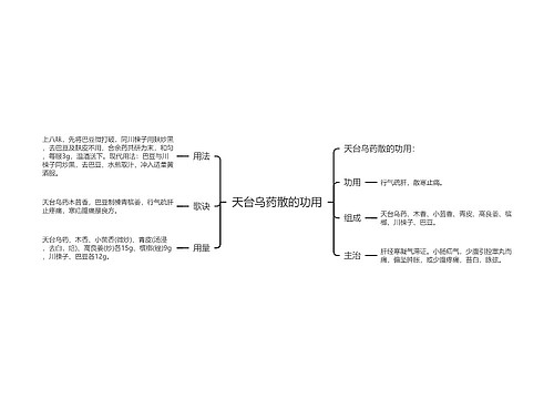 天台乌药散的功用