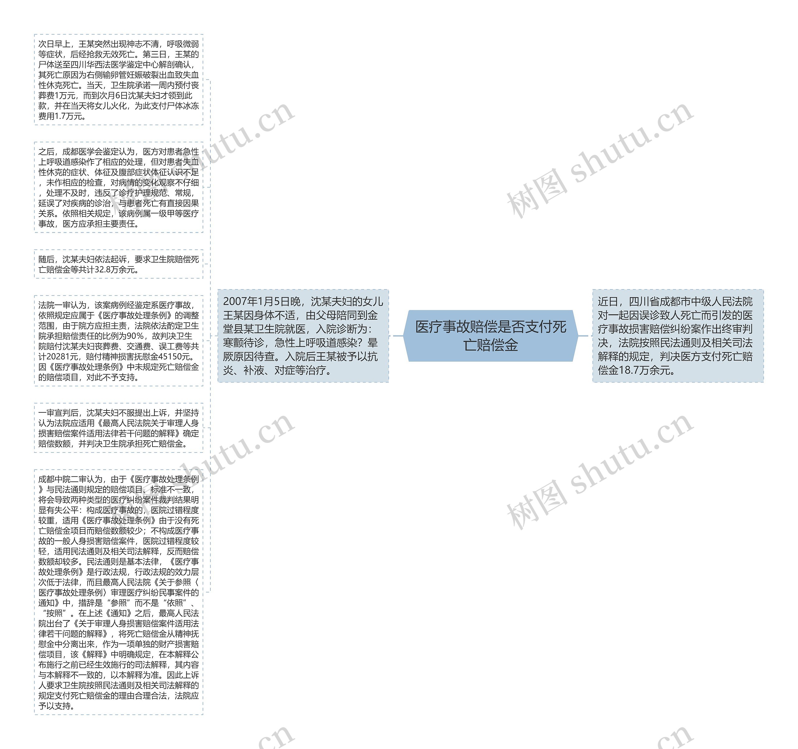 医疗事故赔偿是否支付死亡赔偿金