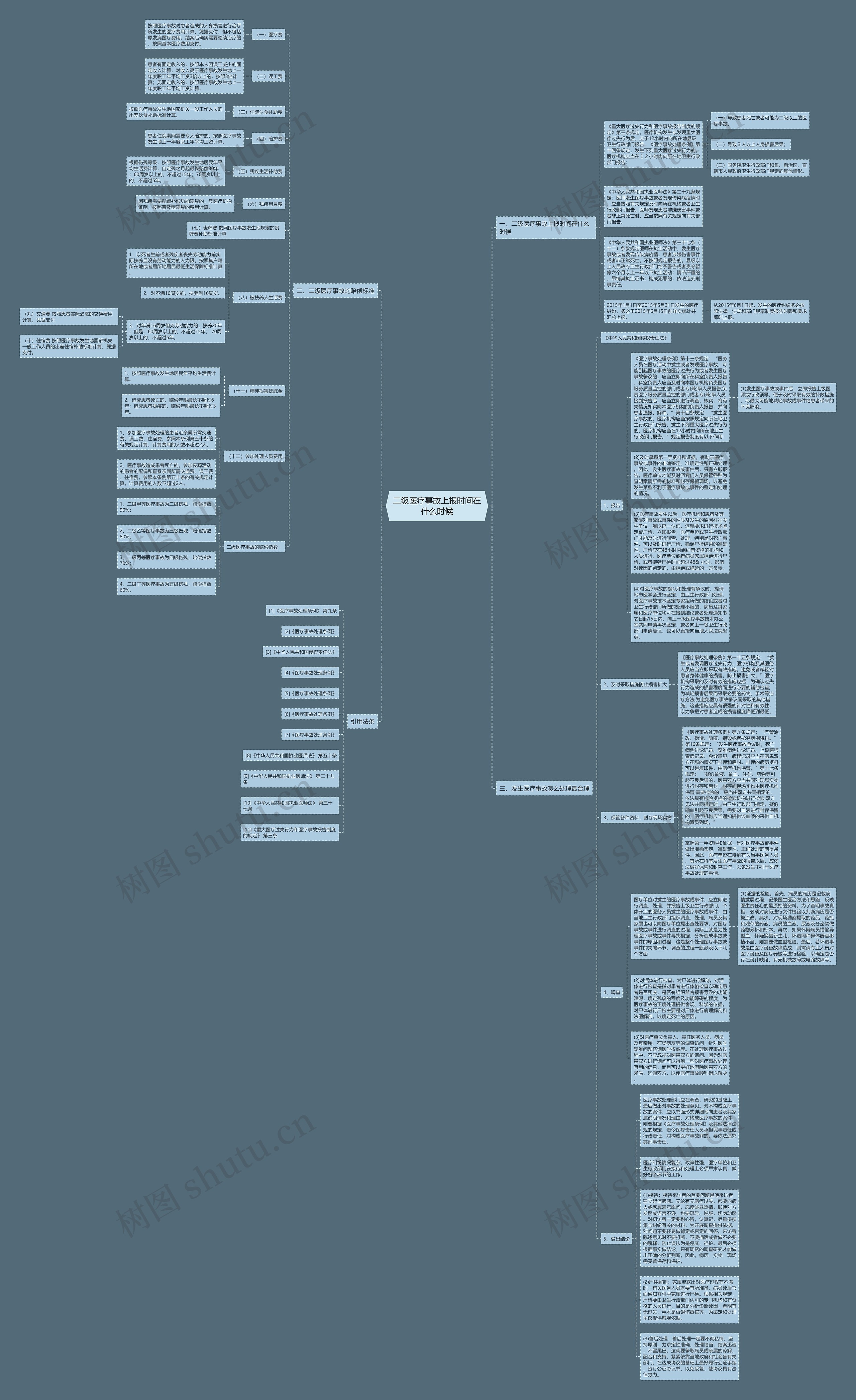 二级医疗事故上报时间在什么时候思维导图