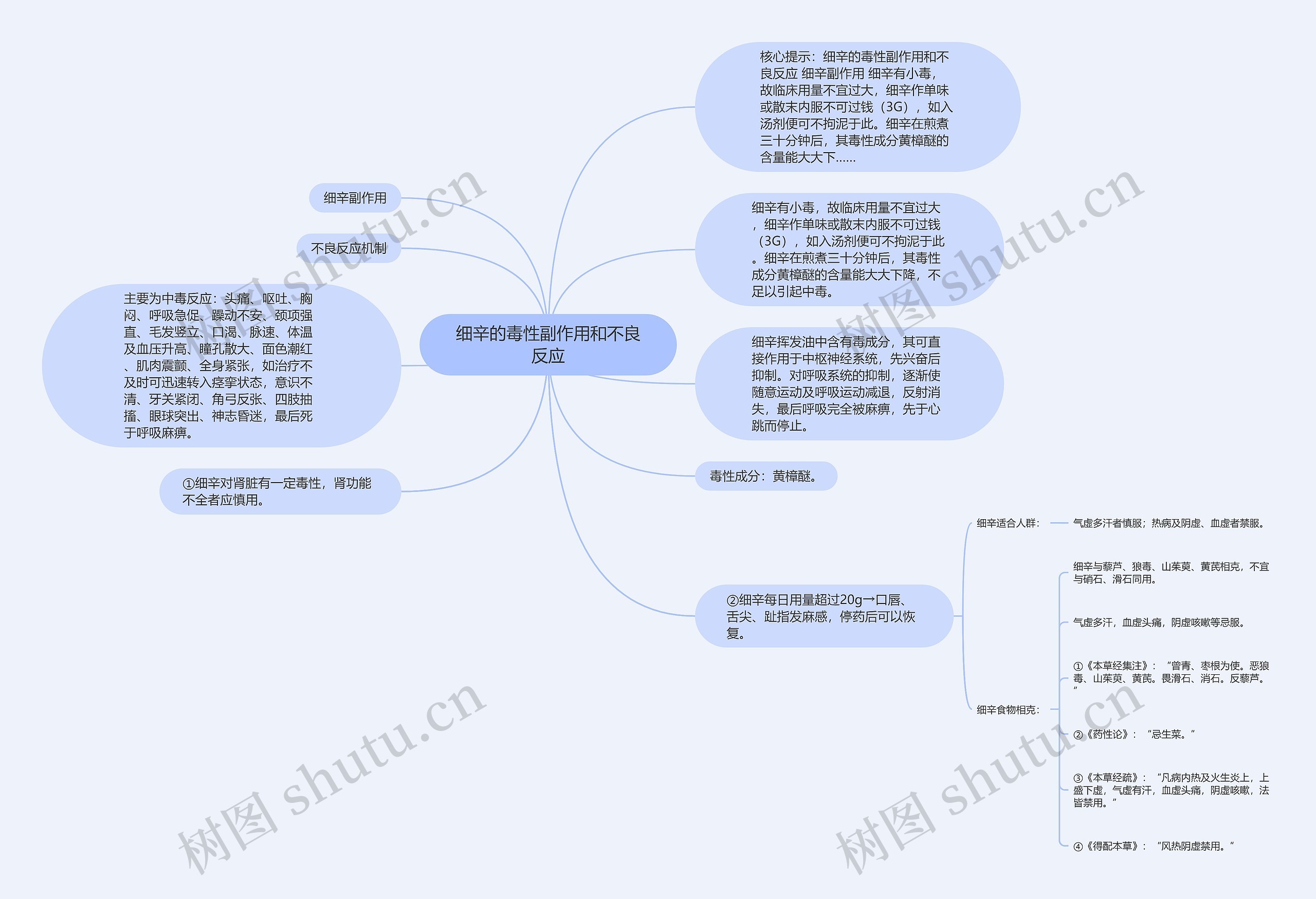 细辛的毒性副作用和不良反应