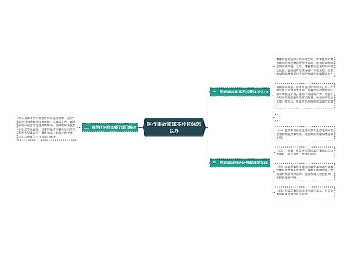 医疗事故家属不拉死体怎么办