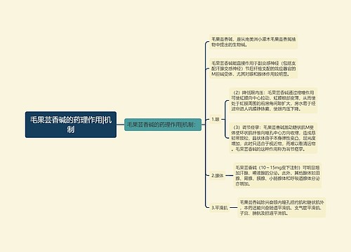 毛果芸香碱的药理作用|机制