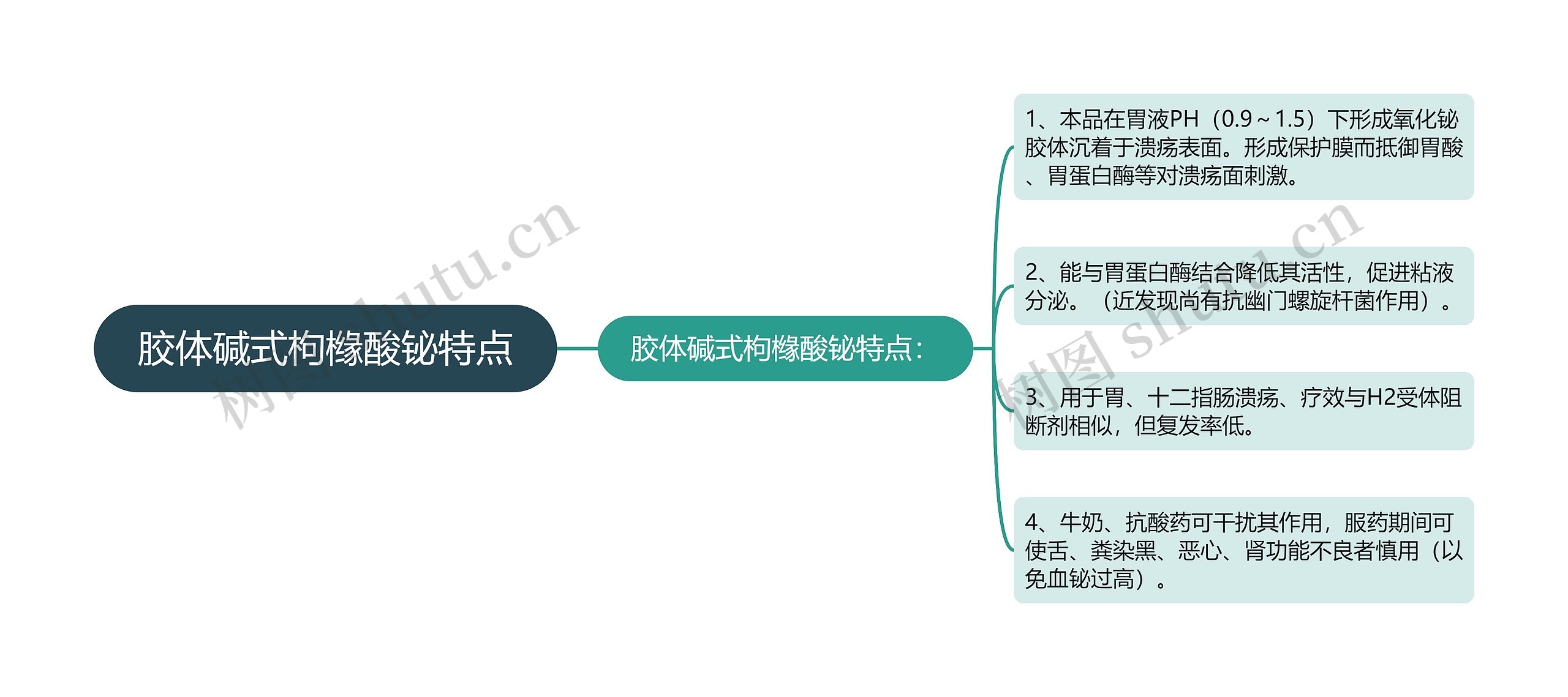 胶体碱式枸橼酸铋特点