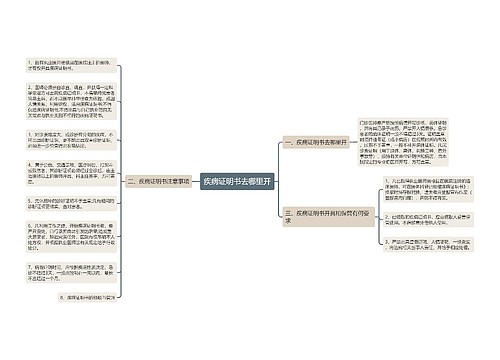 疾病证明书去哪里开