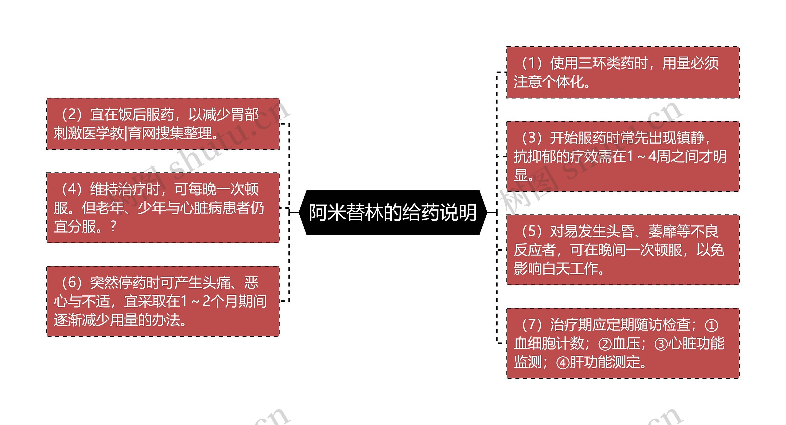 阿米替林的给药说明思维导图