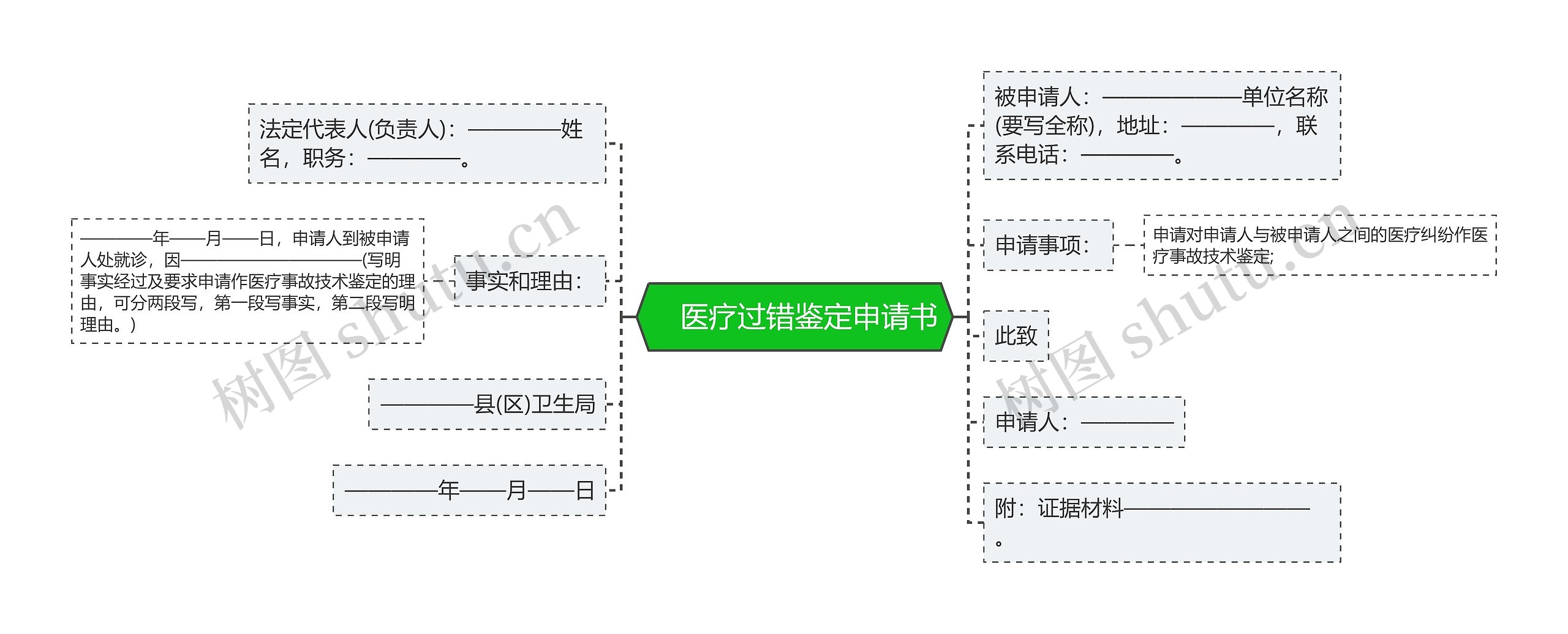 　医疗过错鉴定申请书