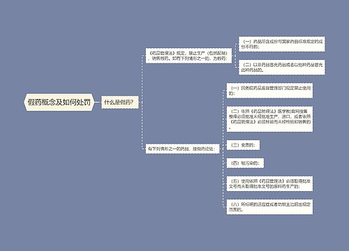 假药概念及如何处罚